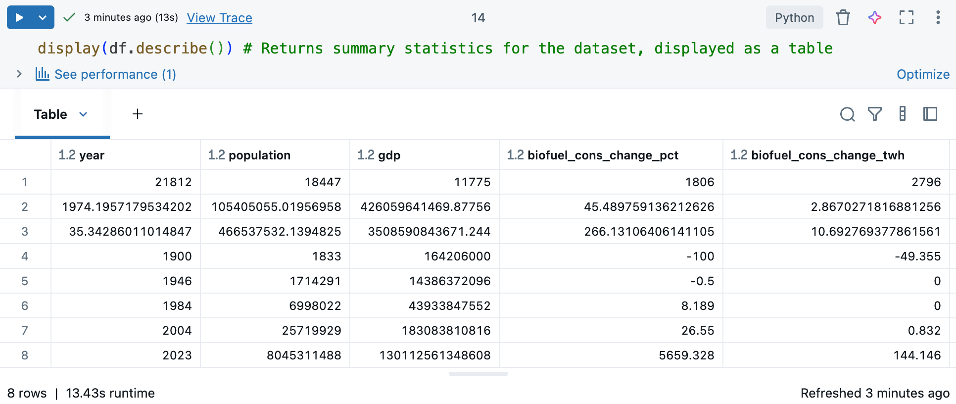 Вывод ячейки, отображающий df.describe.
