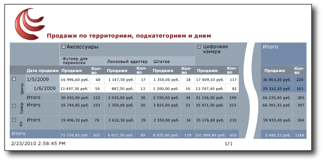 Отчет, отображающий данные в матрице