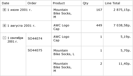 Предварительный просмотр, таблица с развернутым узлом детализации