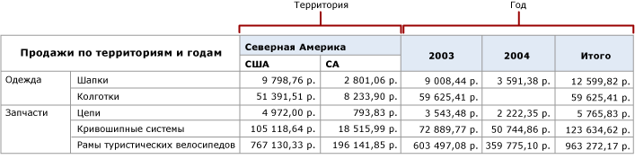 RS_Atom_PeerDynamicColumns