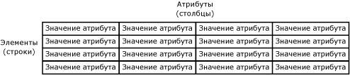 Сущность служб Master Data Services, представленная в виде таблицы