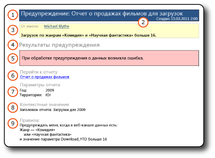 Сообщение предупреждения о данных с сообщением об ошибке