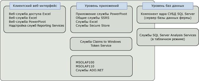 Диаграмма логической архитектуры