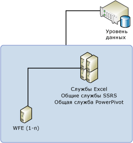 Топология из трех серверов
