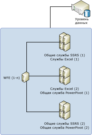 Топология из пяти серверов