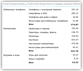 Матрица, отсортированная по двум столбцам, не являющимся мерами