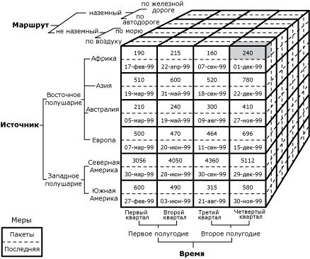 Диаграмма куба, определяющая одну ячейку