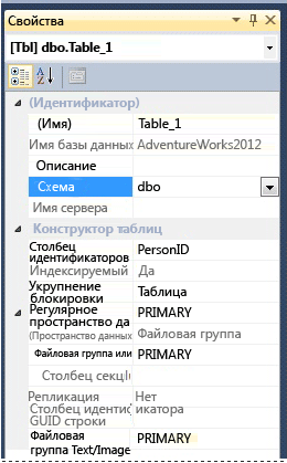 Укажите схему для таблицы.