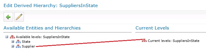 Доступные сущности и иерархии до текущего уровня