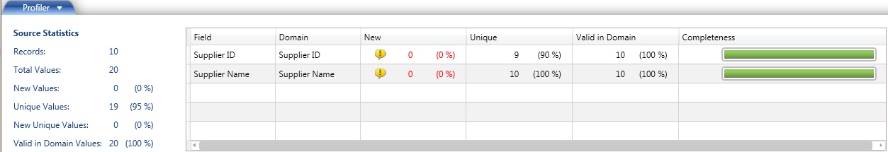 Результаты выявления знаний