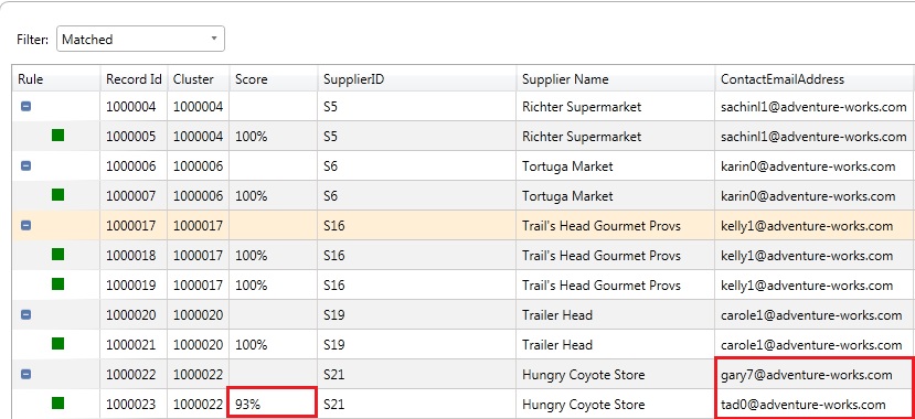 Определение политики — определение политики результатов политики