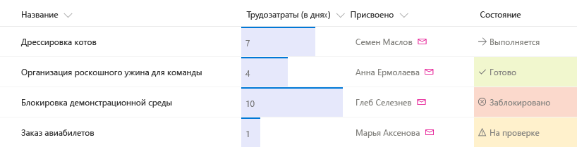 Список SharePoint с тремя отформатированными столбцами