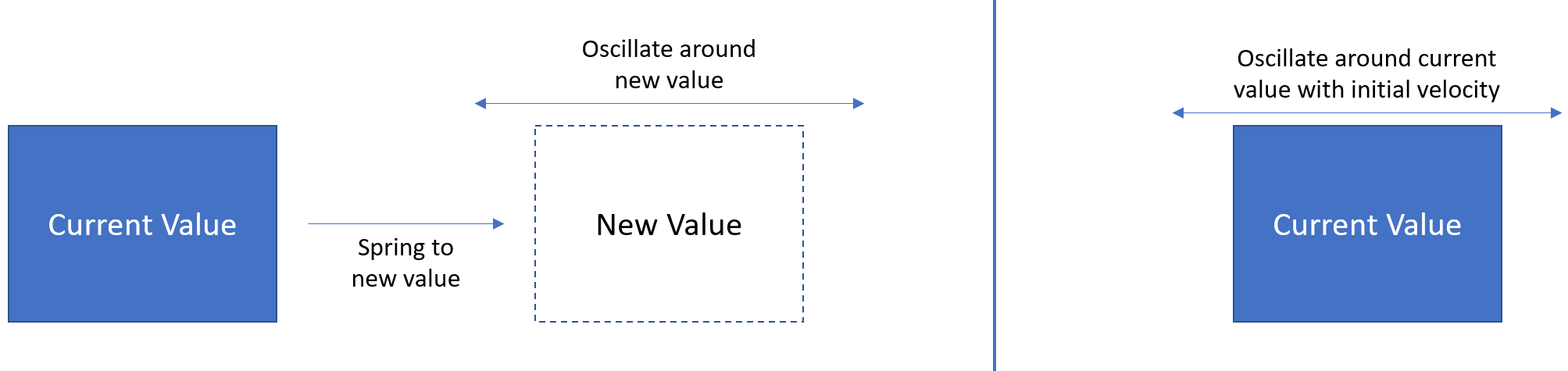 Пружинная колебательная анимация