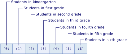 Diagram som visar en matris med antalet studenter