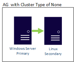 Diagram över Hybrid None.