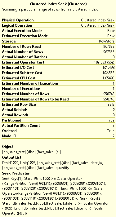 diagram över en klustrad indexsökning.