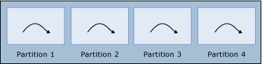 Diagram över en arbetstråd, del 2.