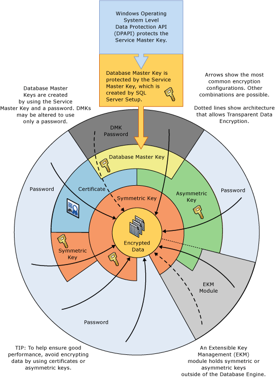 Diagram över krypteringskombinationer i ett hjul.