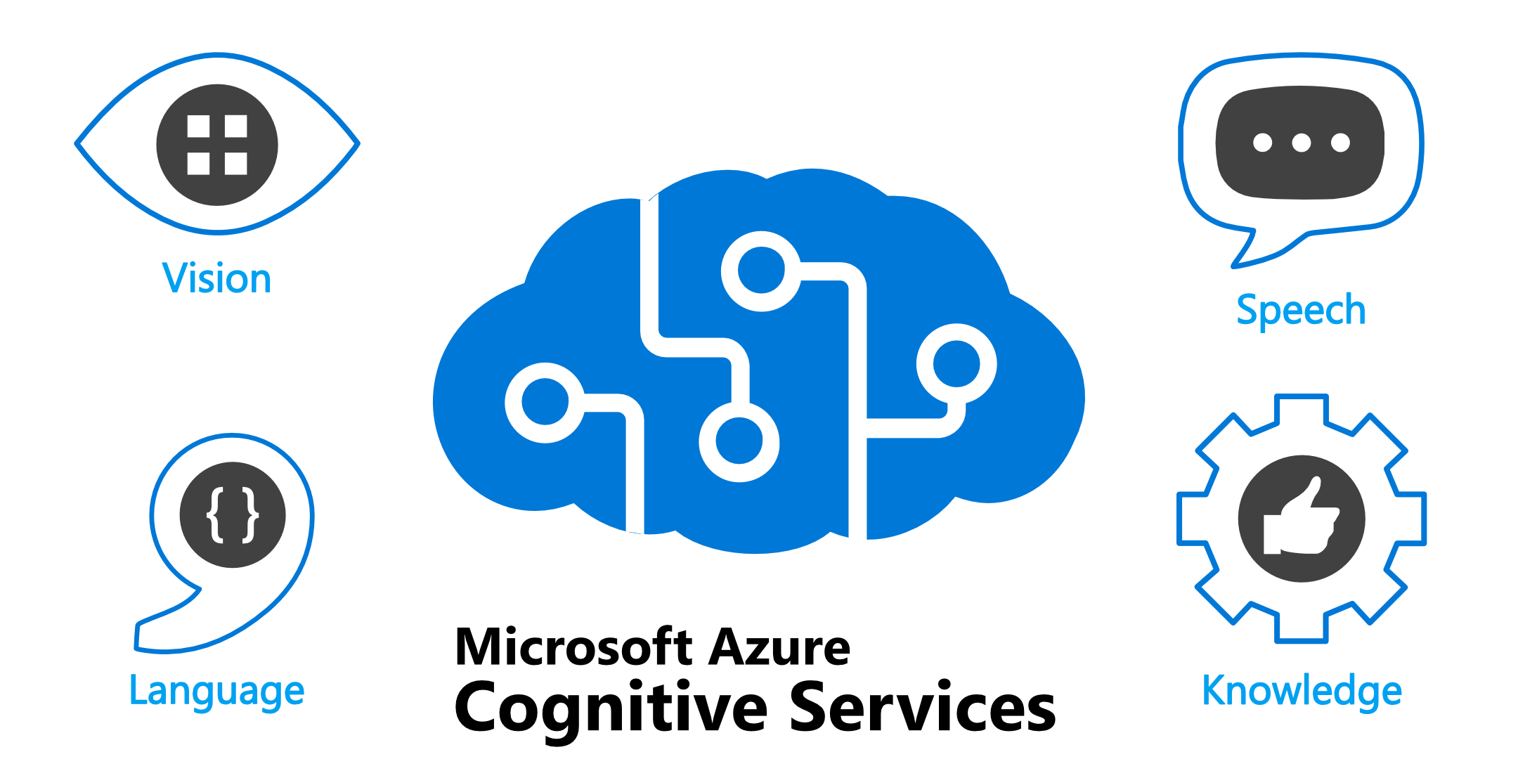 Azure Cognitive Services-ikonen
