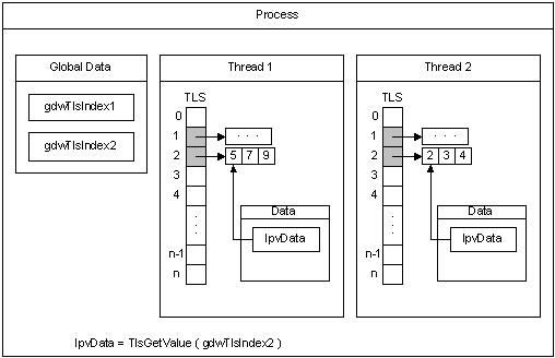 diagram som visar hur T L S-processen fungerar.
