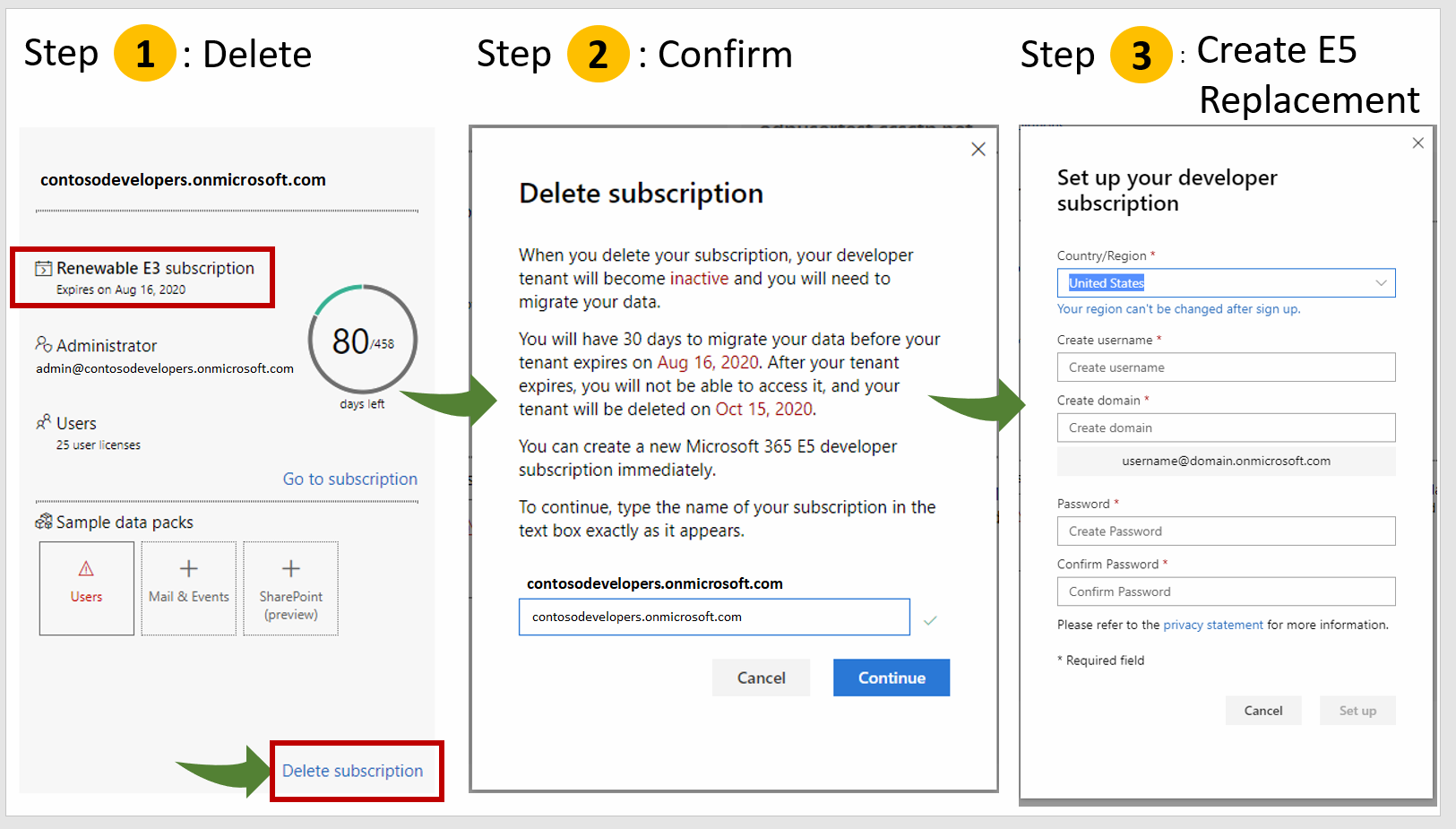 Screenshot of the Delete subscription dialog. The subscription name and Delete subscription buttons are highlighted. Microsoft 365 Migration Process