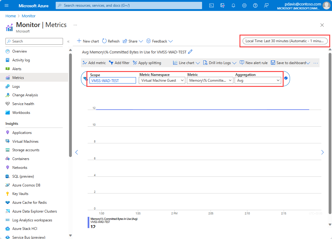 屏幕截图显示命名空间指标选择和指标图表聚合。