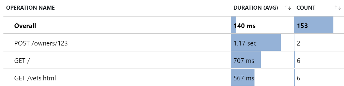 显示具有完整路径的操作名称的屏幕截图