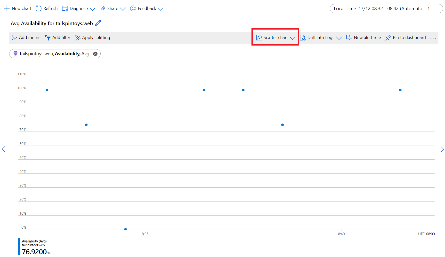 突出显示“散点图”菜单选项的屏幕截图。