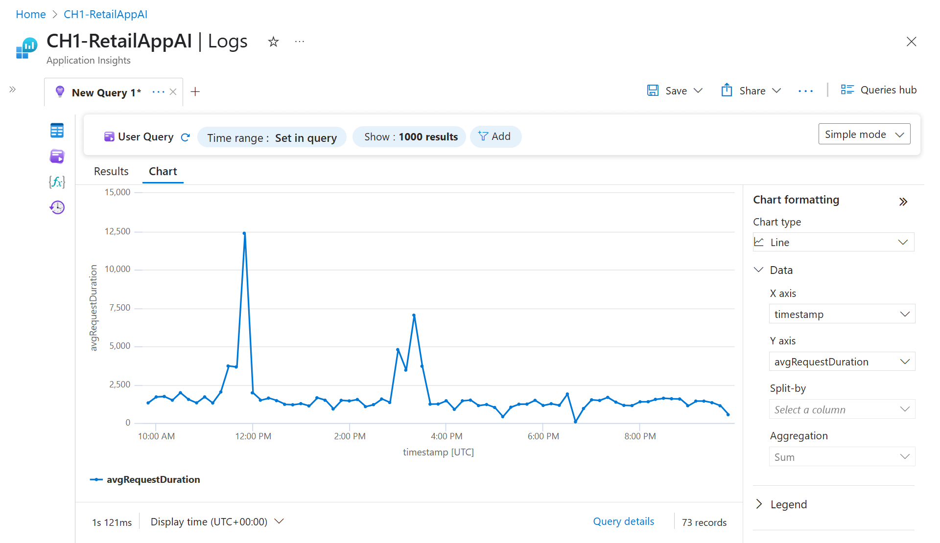显示展开的“图表格式”部分的屏幕截图。