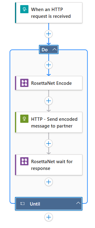 设计器的屏幕截图，其中“Until”循环包含用于编码和发送消息以及等待响应的操作。