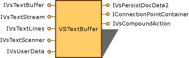 vsTextBuffer Text Buffer Object