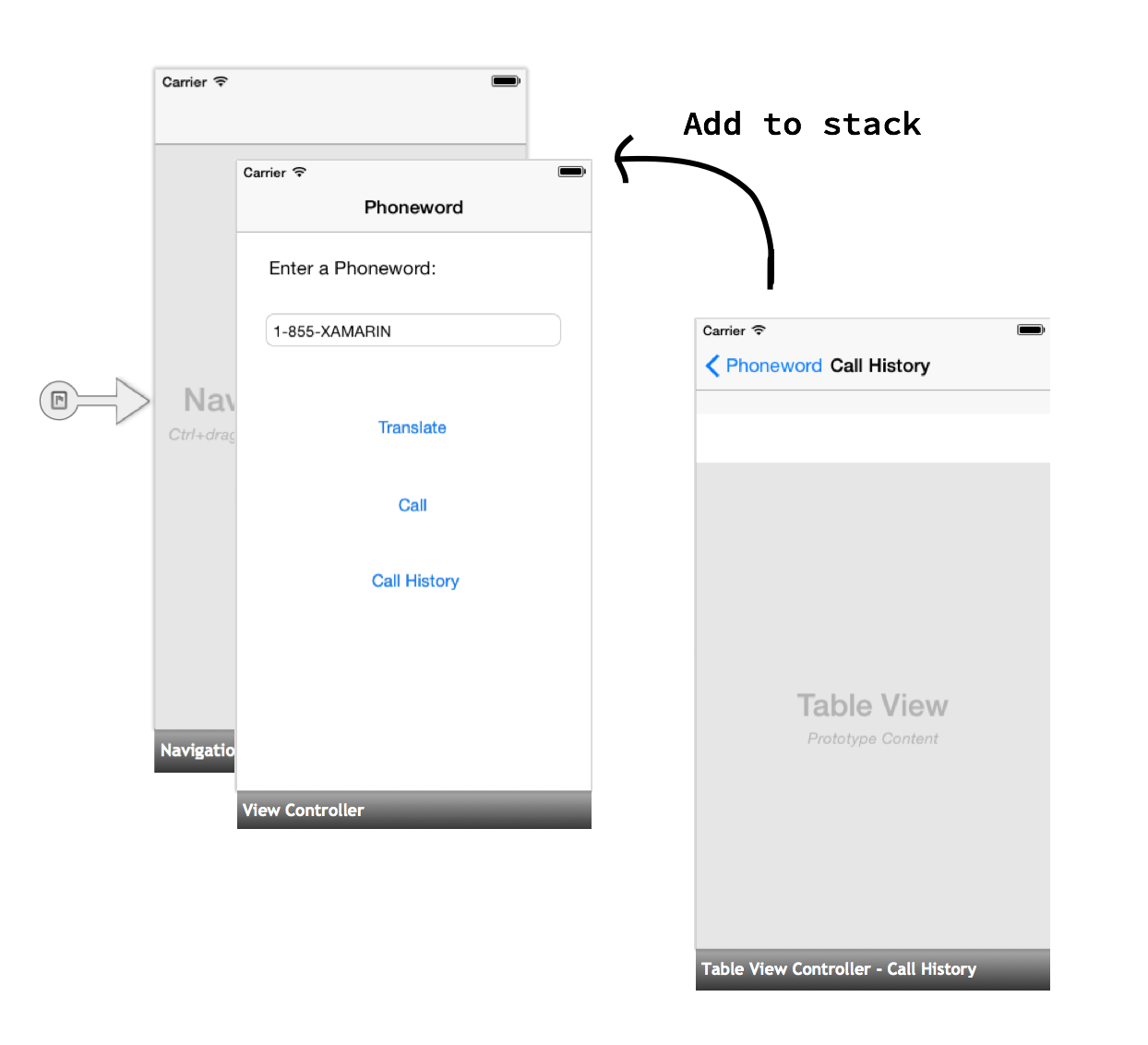 此图描述了作为卡堆栈的导航