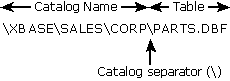 目录位置：Xbase