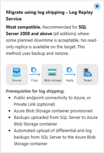 Azure 门户中“迁移数据”页上的 LRS 迁移选项的屏幕截图。