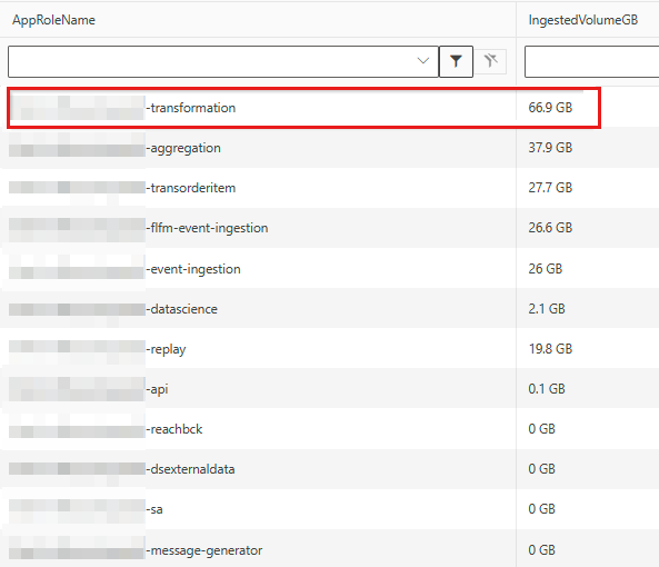 显示特定应用程序驱动跟踪成本的屏幕截图。