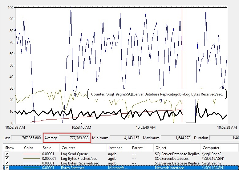 显示性能监视器启动的屏幕截图。