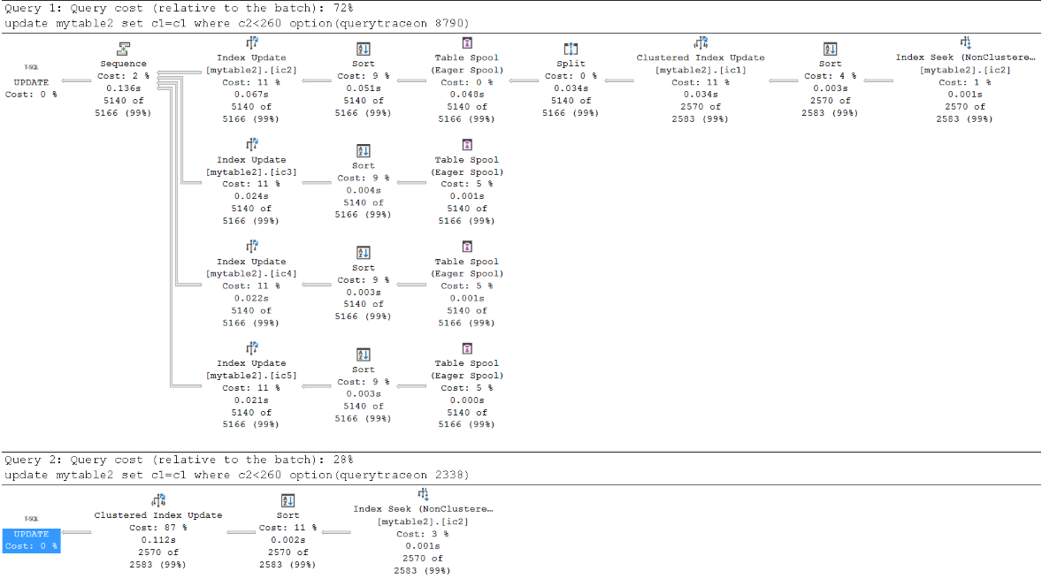 在缓冲池中缓存数据时,宽和窄计划的屏幕截图。